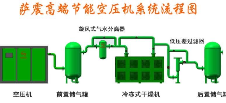 空壓機(jī)